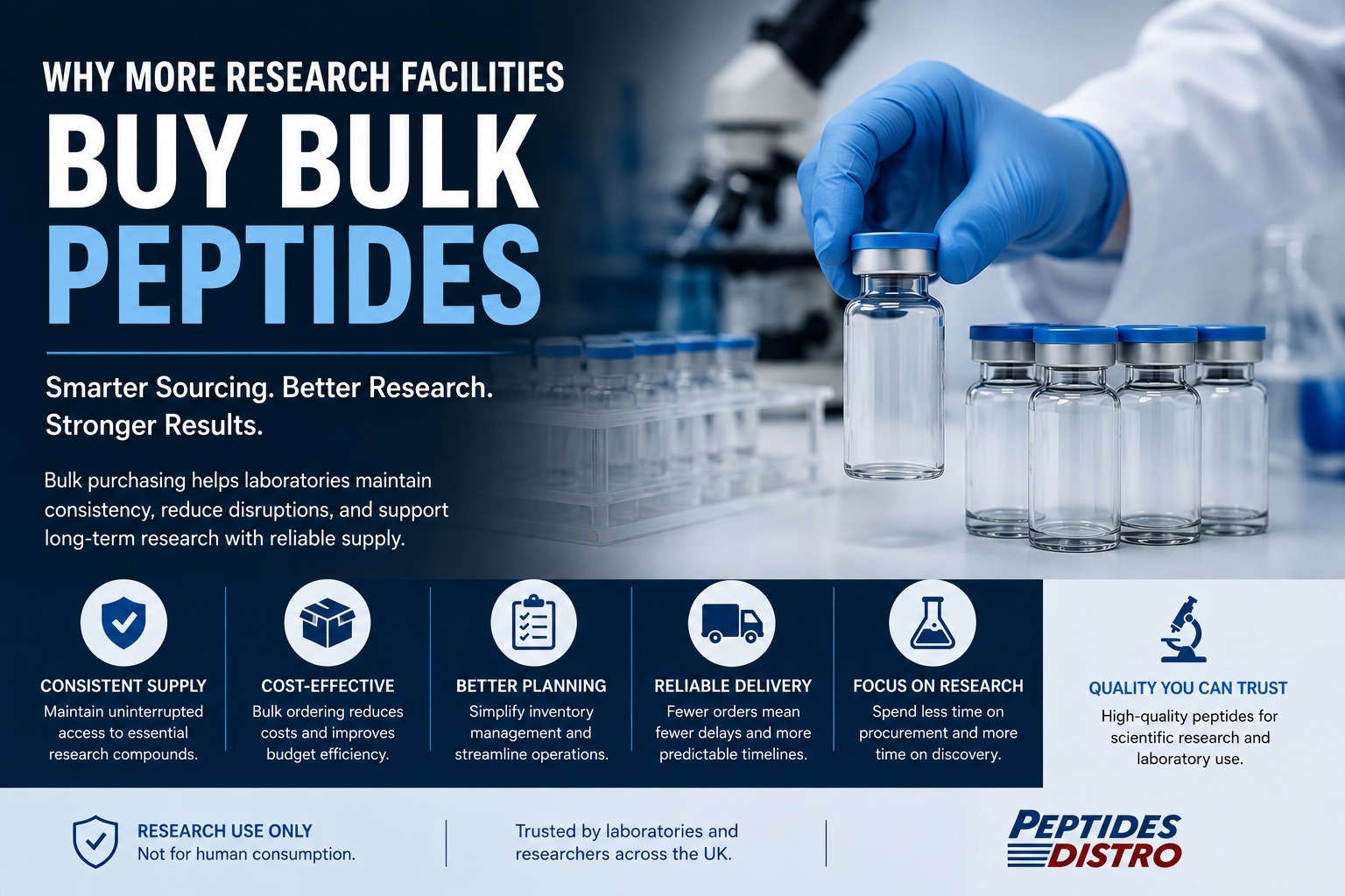 Why More Research Facilities Are Purchasing Peptides in Bulk